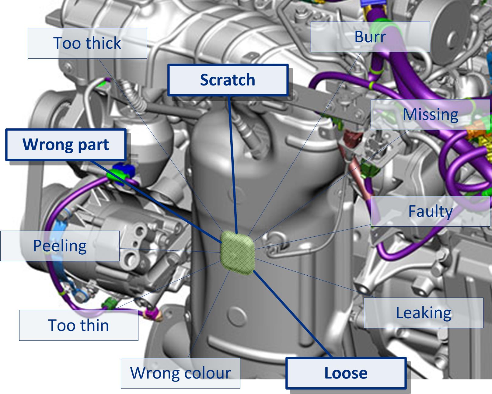 ATS Inspect - Concerns to Components ATS Inspect - Concerns to Components